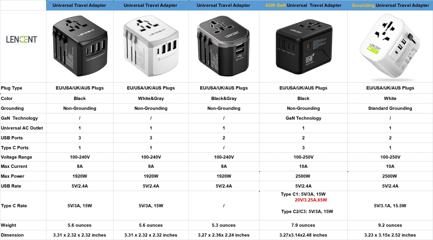 Universal All-in-one Travel Charger with 3 USB Ports