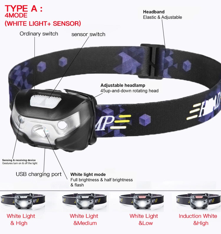 Rechargeable Headlight Body Motion Sensor